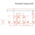 Nova kettős kereszt kapcsoló 107 fehér dupla kerettel