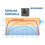 Marimex hőszivattyú PREMIUM 3200
